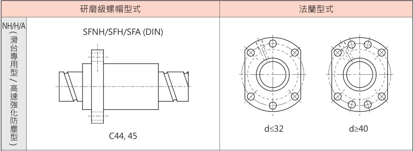 滚珠丝杆参数