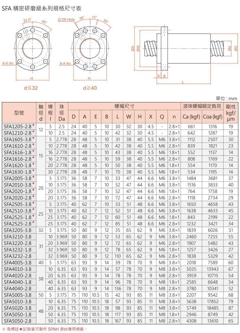 滚珠丝杆参数