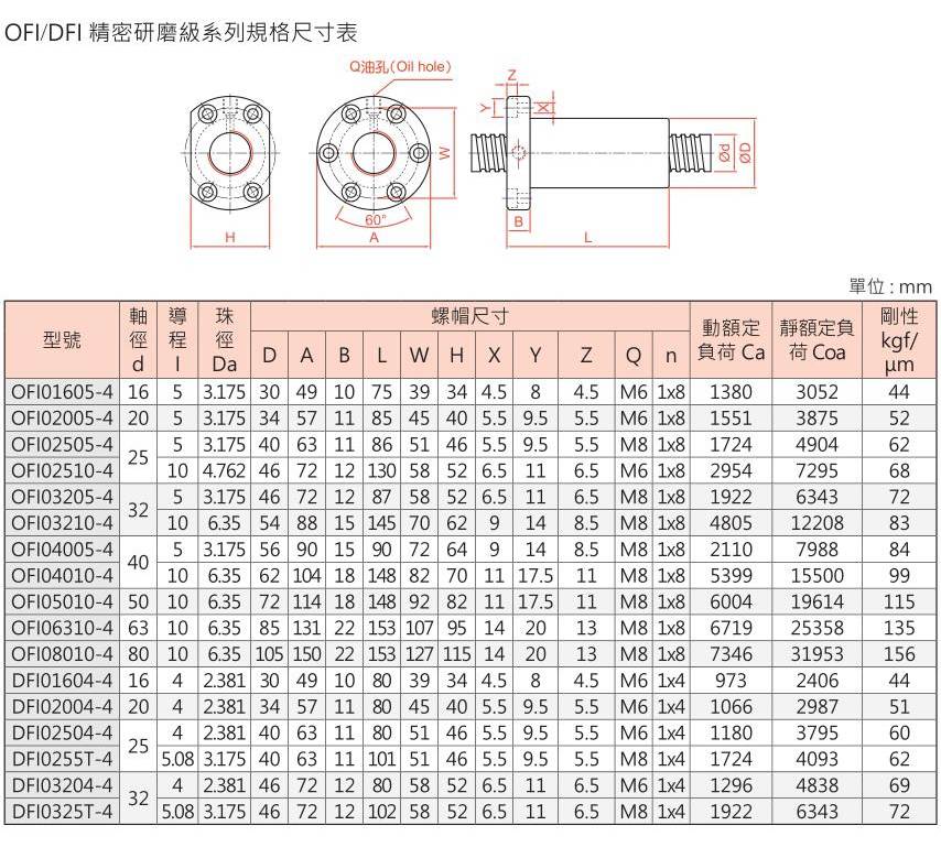 ofidfi滚珠丝杆 (7).jpg