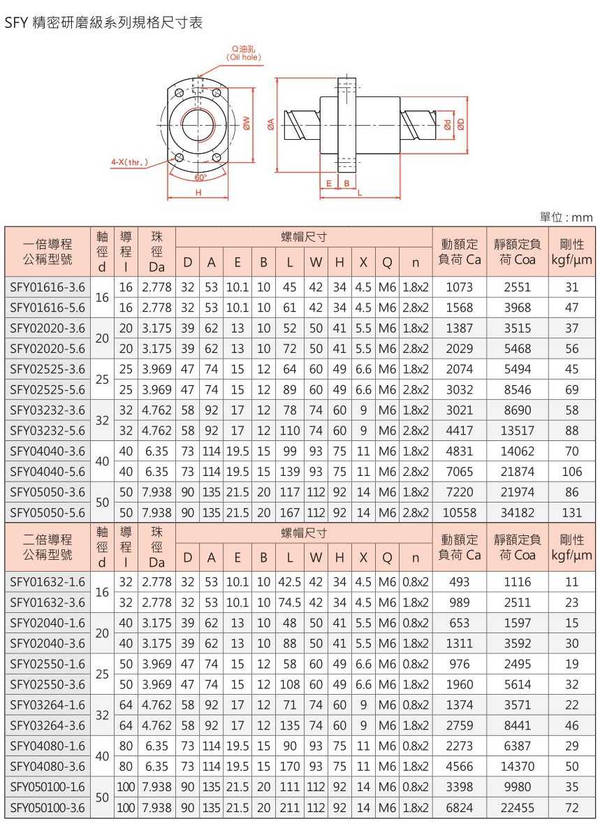 sfy滚珠丝杆 (8).jpg