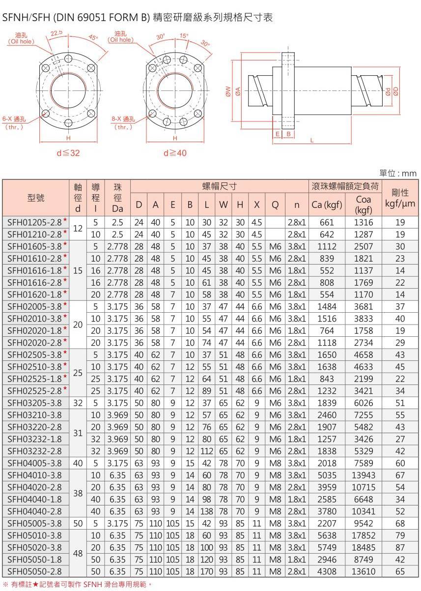 sfh滚珠丝杆 (4).jpg