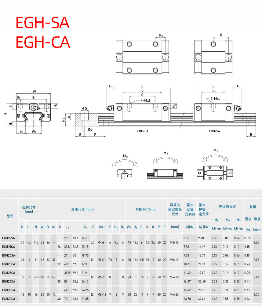 参数-EGH-1.jpg