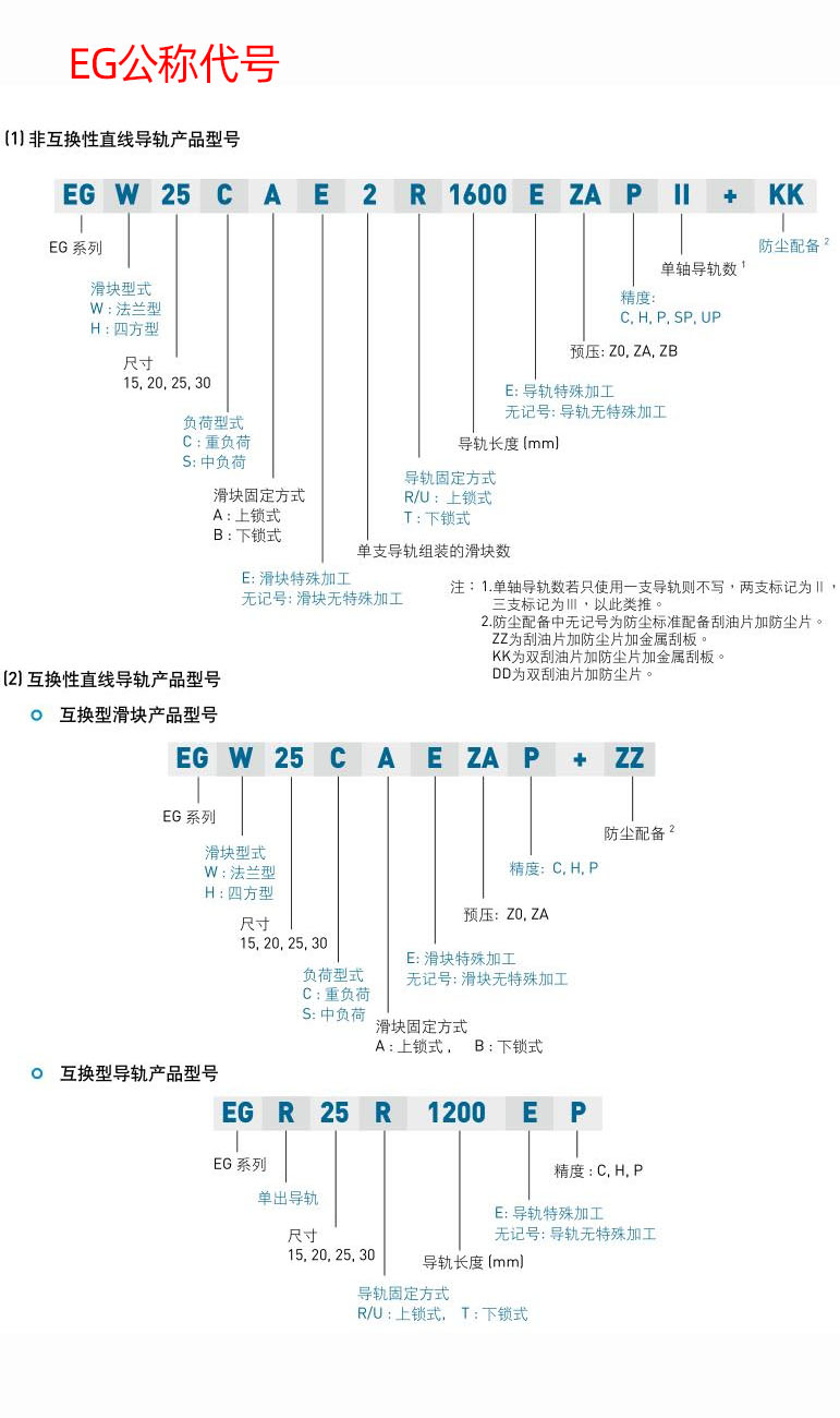 参数-EG公称代号.jpg