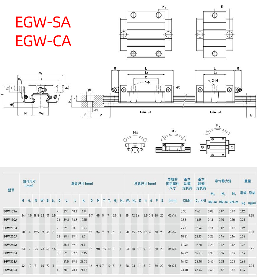 参数-EGW-SACA1.jpg