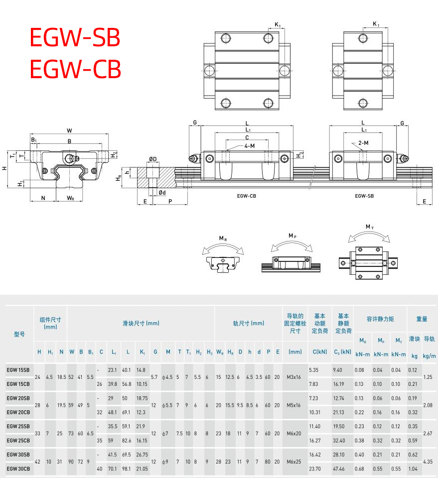 参数-EGW-SBCB.jpg