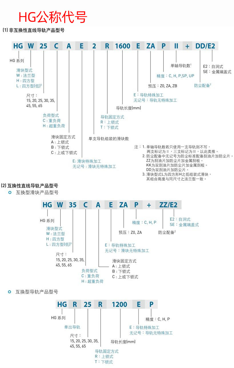 参数-HG-公称代号.jpg