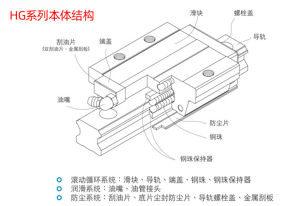 参数-HG-结构.jpg