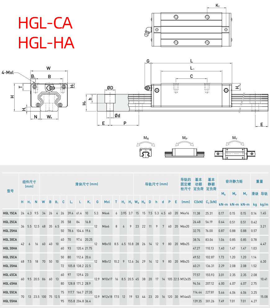 参数-HGL-CAHA.jpg