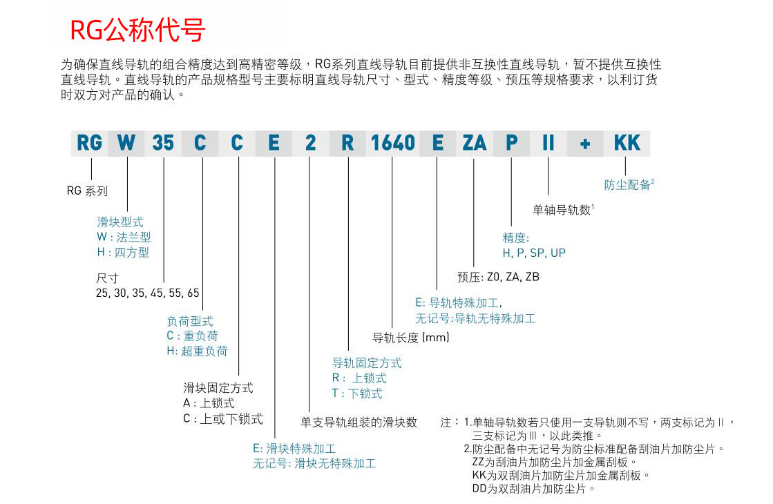 参数-RG公称代号.jpg