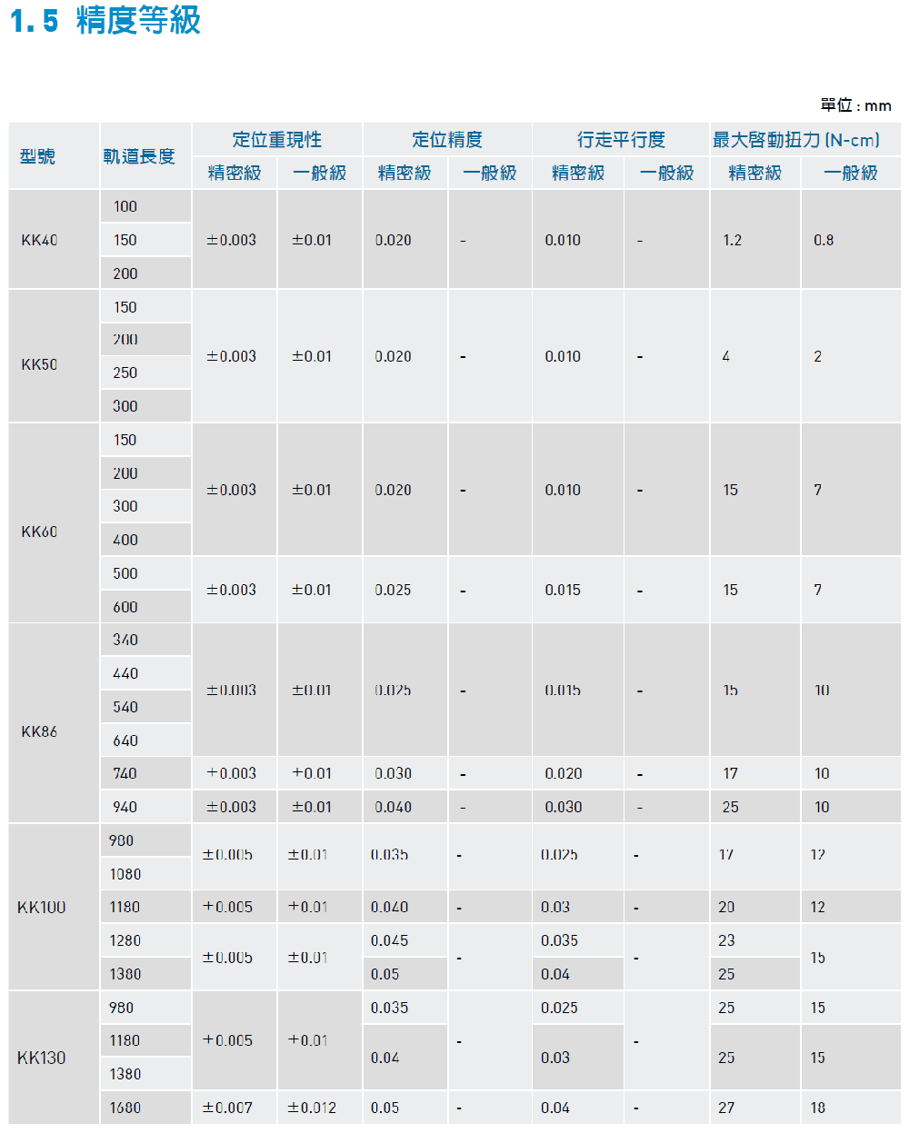 参数-KK-精度.png