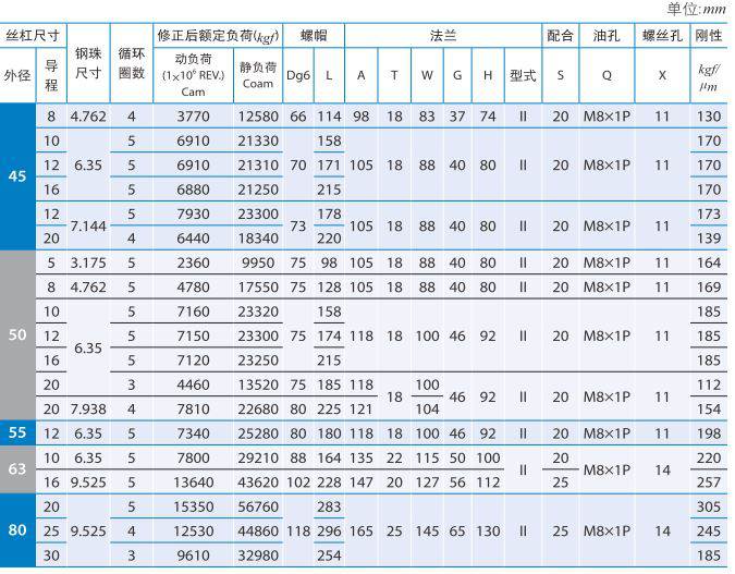 FDDC_银泰滚珠丝杆 (4).jpg