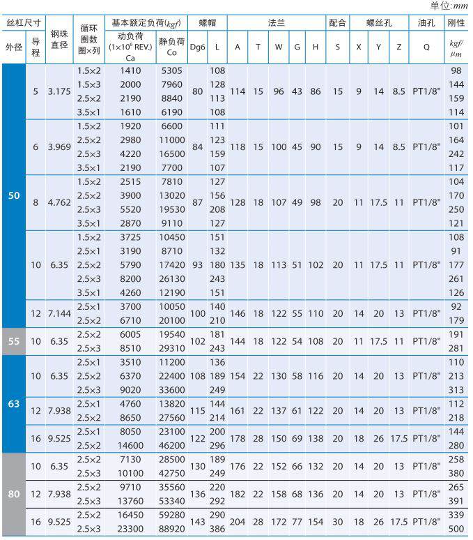 FDWC_银泰滚珠丝杠 (4).jpg