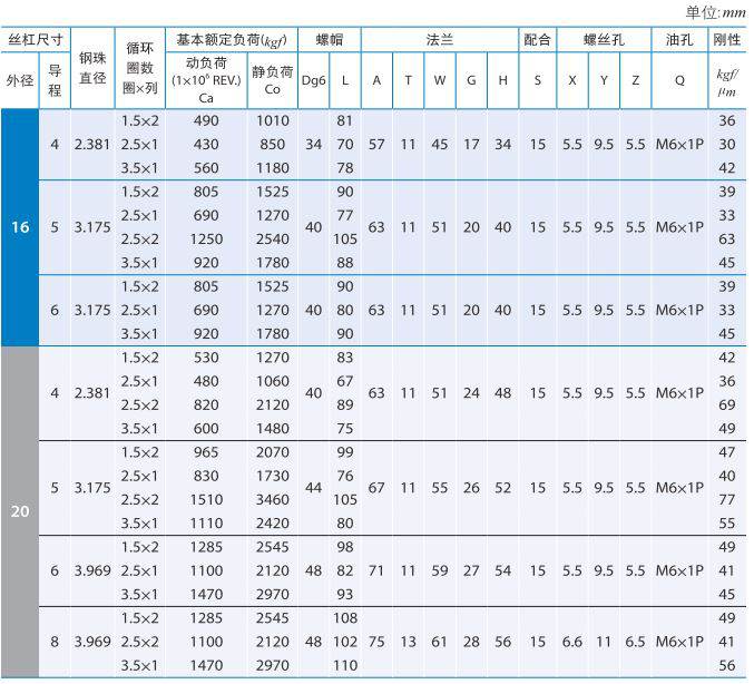 FDWC_银泰滚珠丝杠 (1).jpg