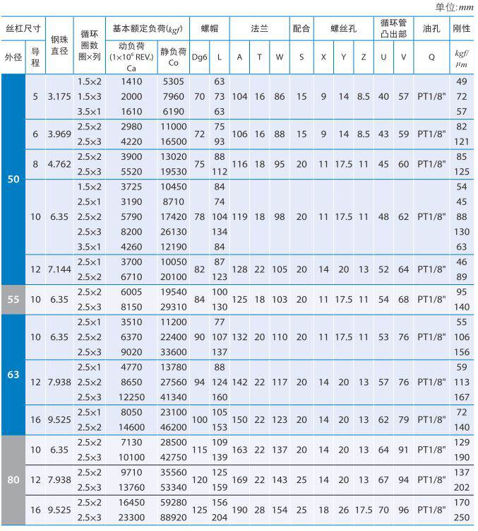 FSVC_银泰滚珠丝杆副 (4).jpg