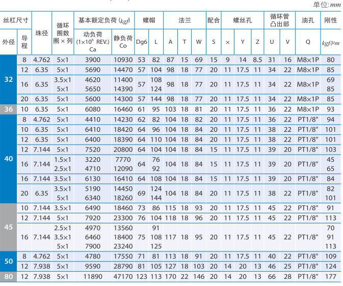 FSVS 尺寸表2.jpg