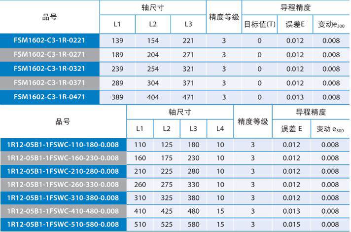 FSMV银泰微型滚珠丝杆 (3).jpg