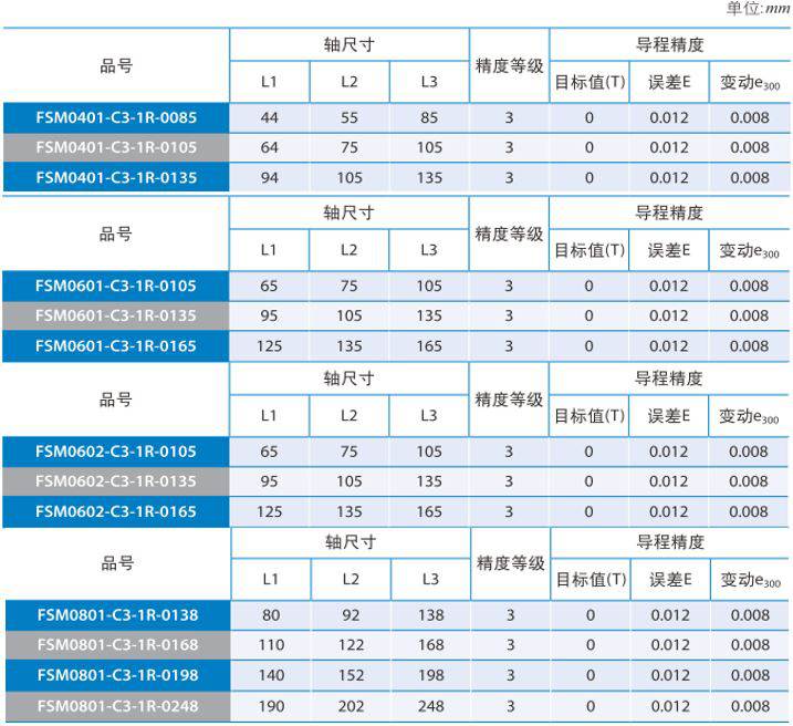 FSMV银泰微型滚珠丝杆 (1).jpg