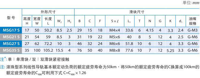 MSG-S_直线导轨 (1).jpg