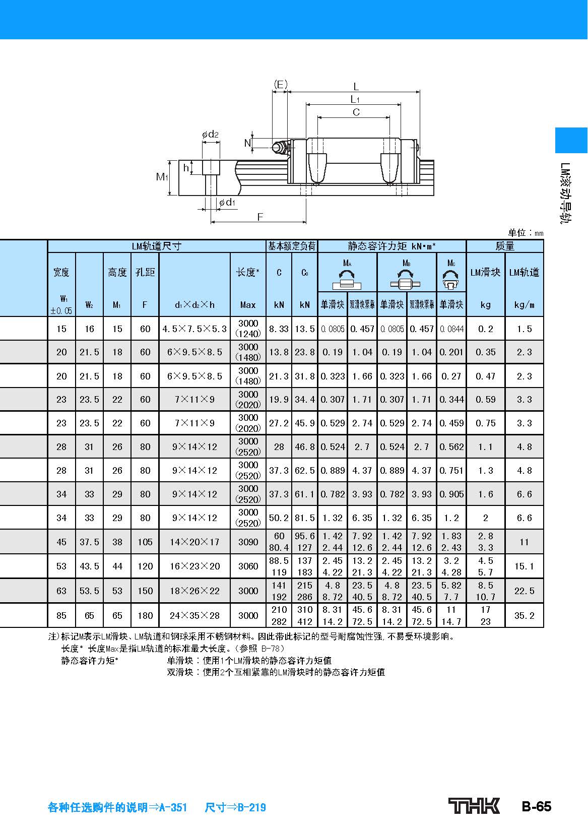 THK直线导轨HSR