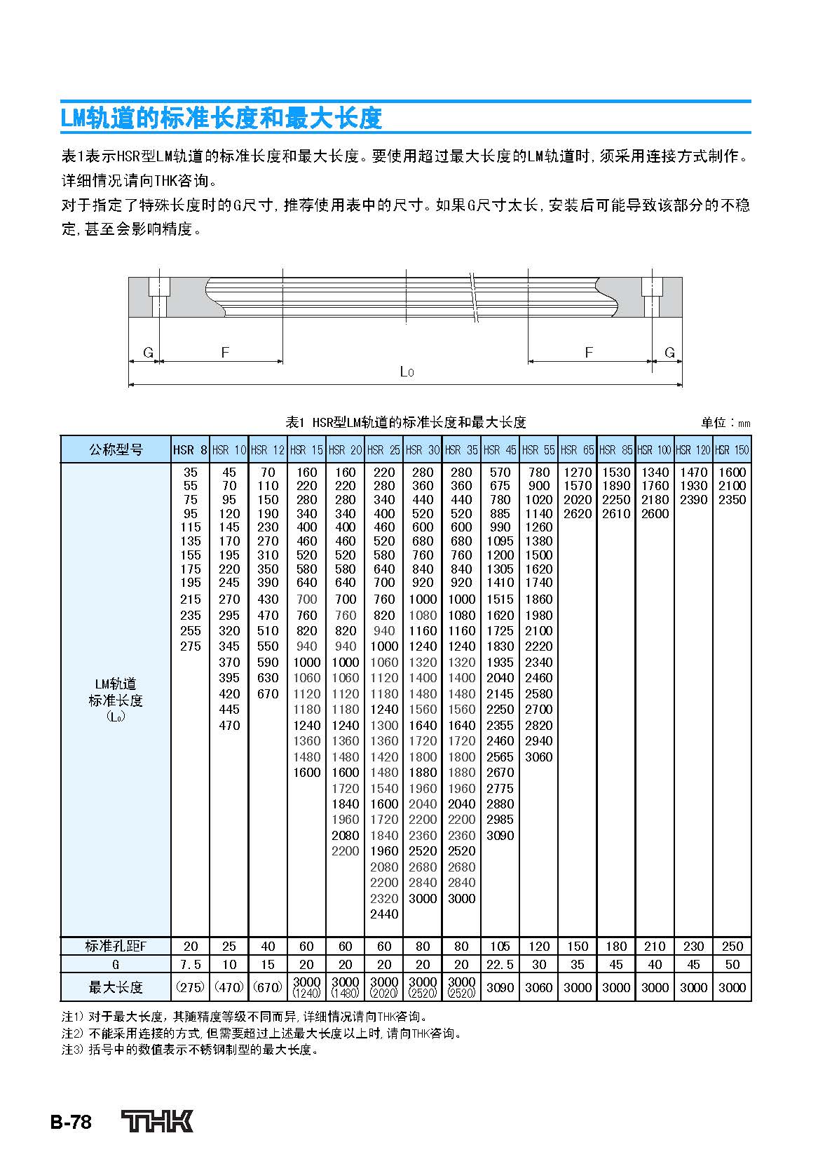 THK直线导轨HSR