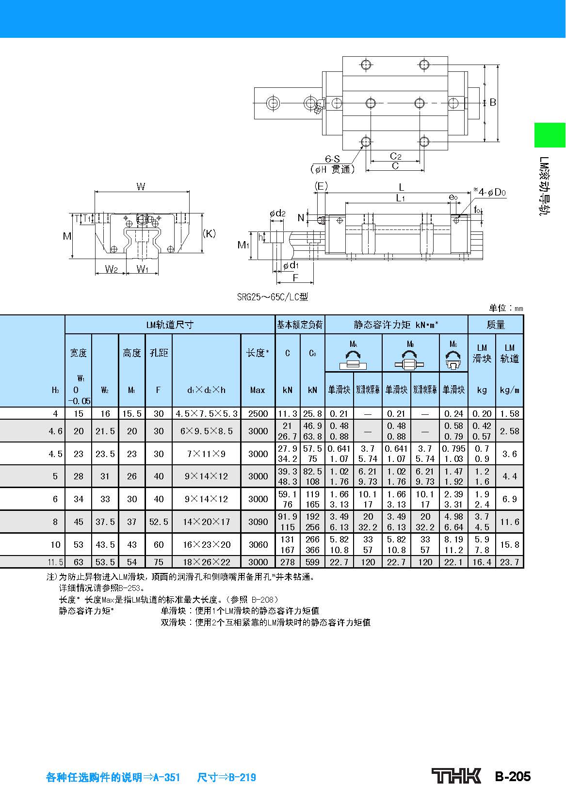 thk重负载直线导轨srg